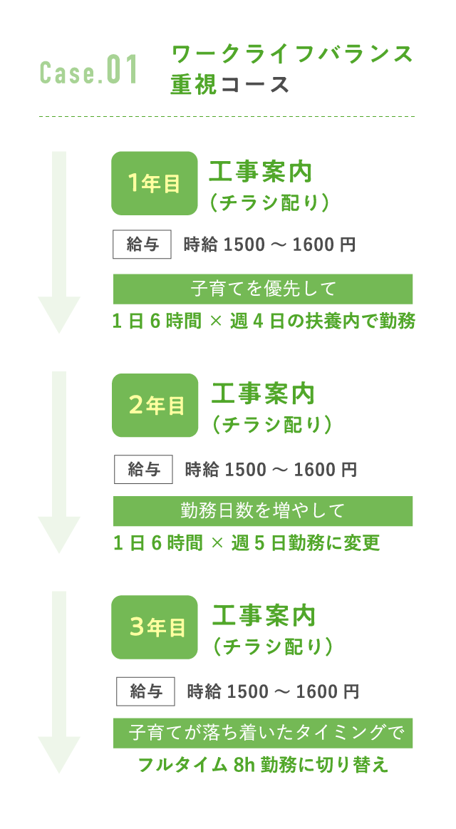 ワークライフバランス重視コース