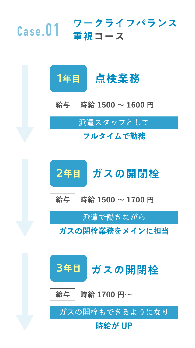 ワークライフバランス重視コース